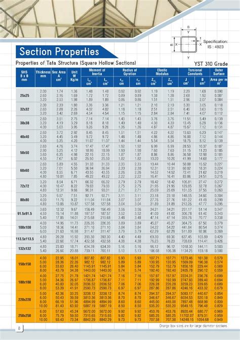 tata steel box profile|tata structura weight chart pdf.